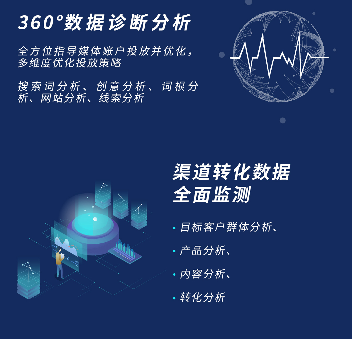 数字营销矩阵:SEO优化,SEM搜索广告,信息流广告,营销型网站开发