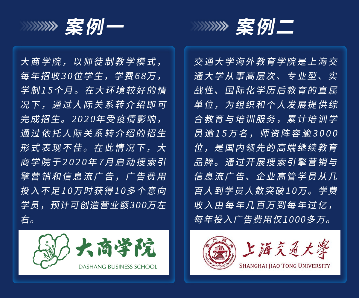 数字营销矩阵:SEO优化,SEM搜索广告,信息流广告,营销型网站开发