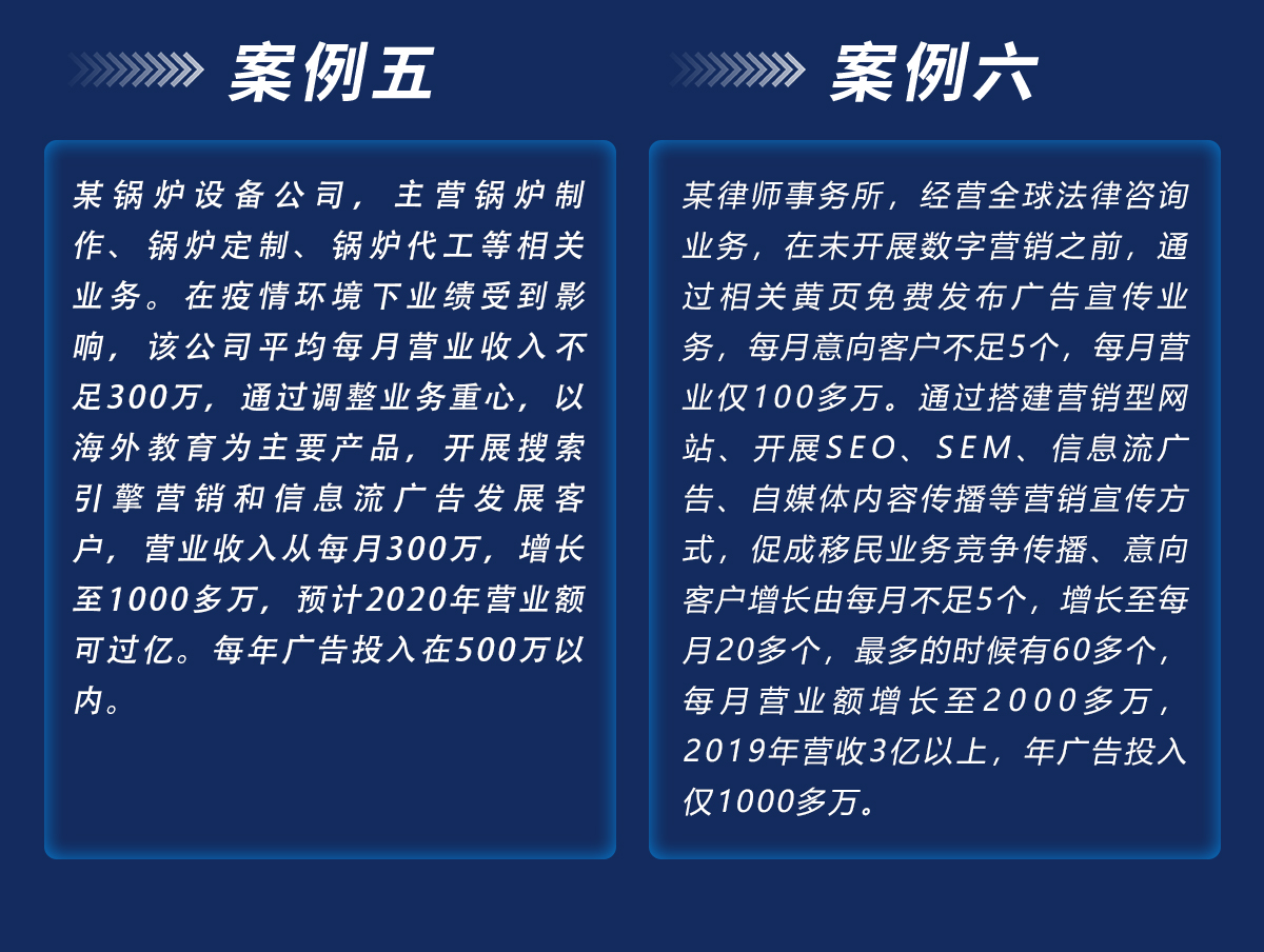 数字营销矩阵:SEO优化,SEM搜索广告,信息流广告,营销型网站开发
