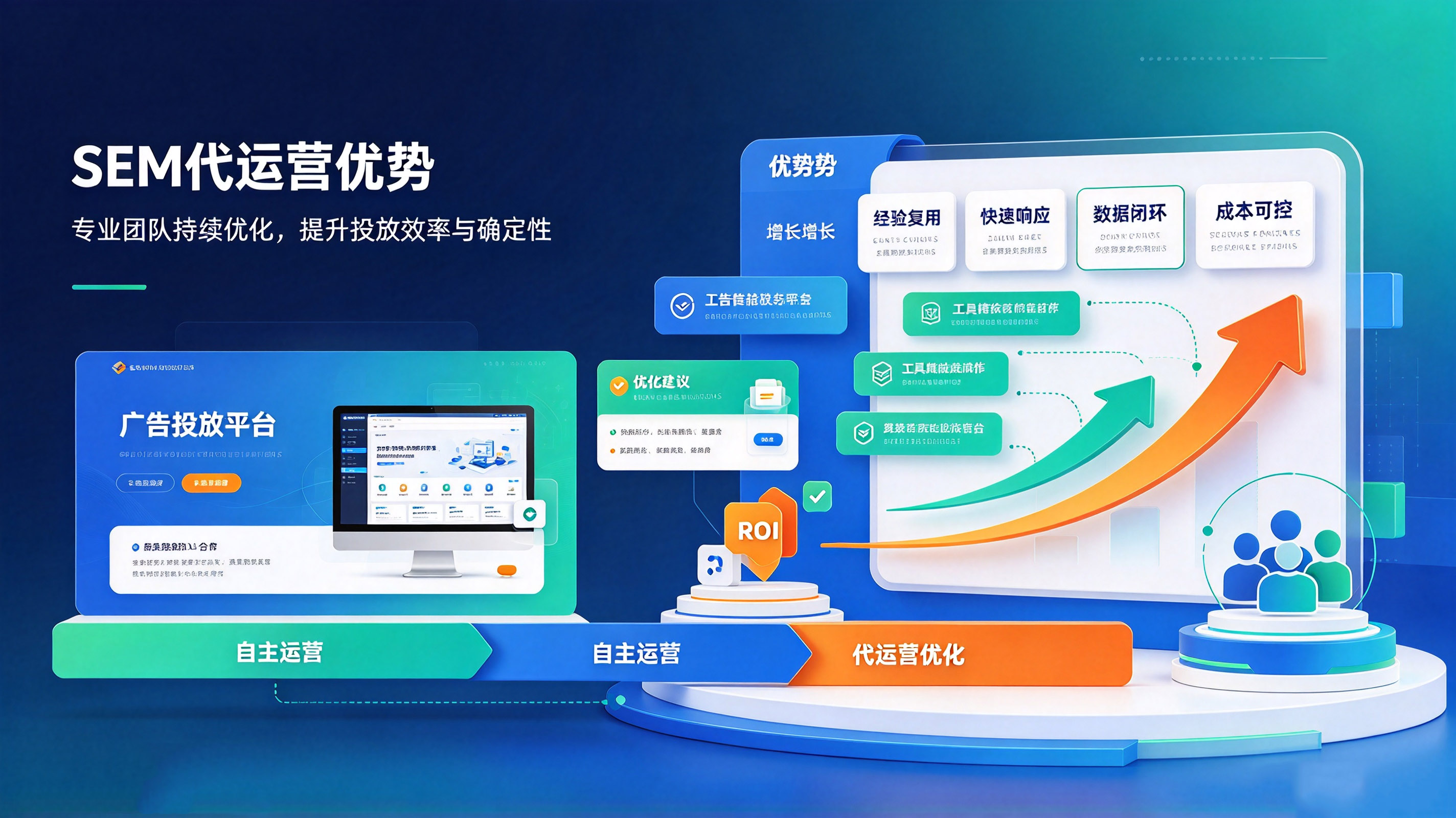 SEM代运营优势