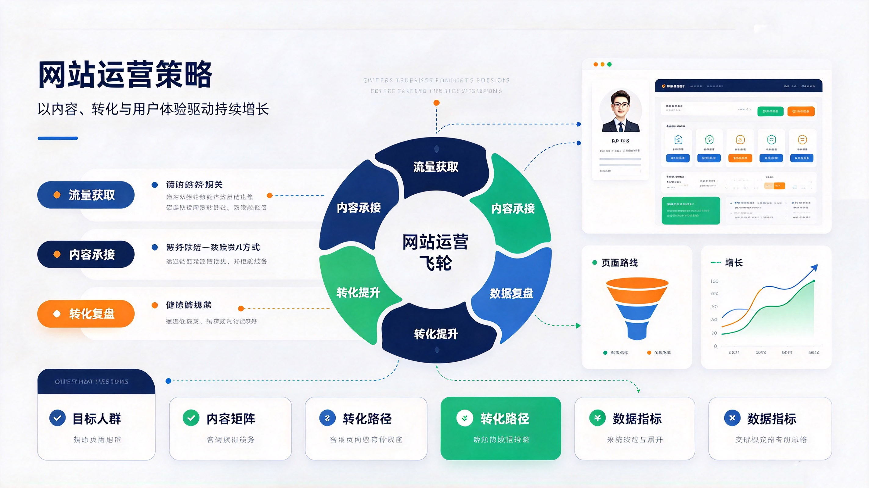 网站运营策略