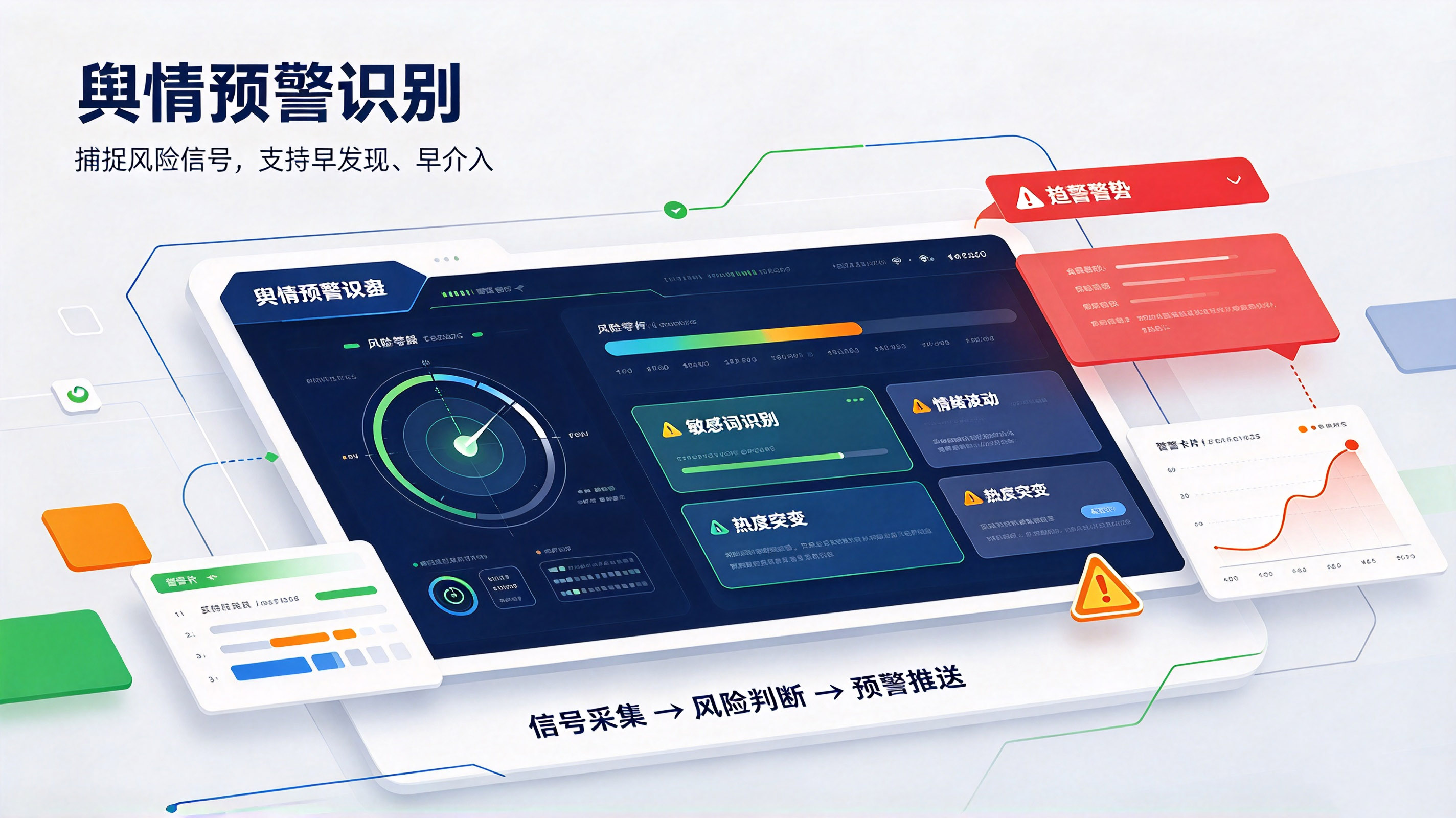 舆情预警识别